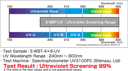 e-wbt-uv_UV Penetration Data
