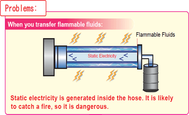 inflammable-fluid_img01