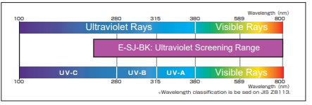 Ultraviolet Data_E-SJ-BK
