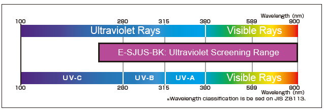 Ultraviolet Data_E-SJUS-BK